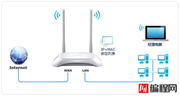 ip与mac绑定指的是什么