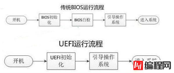 legacy和uefi启动指的是什么