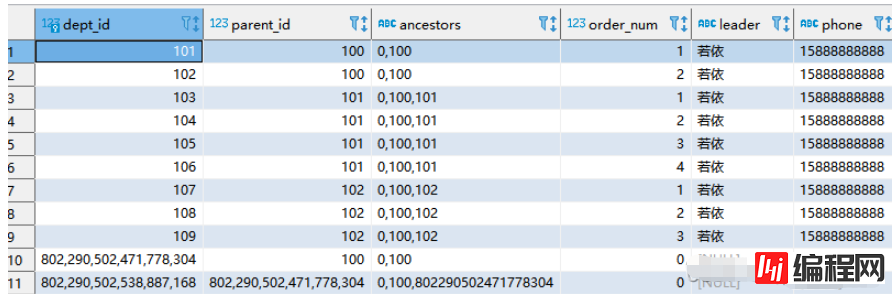 Mysql中find_in_set()函数怎么使用