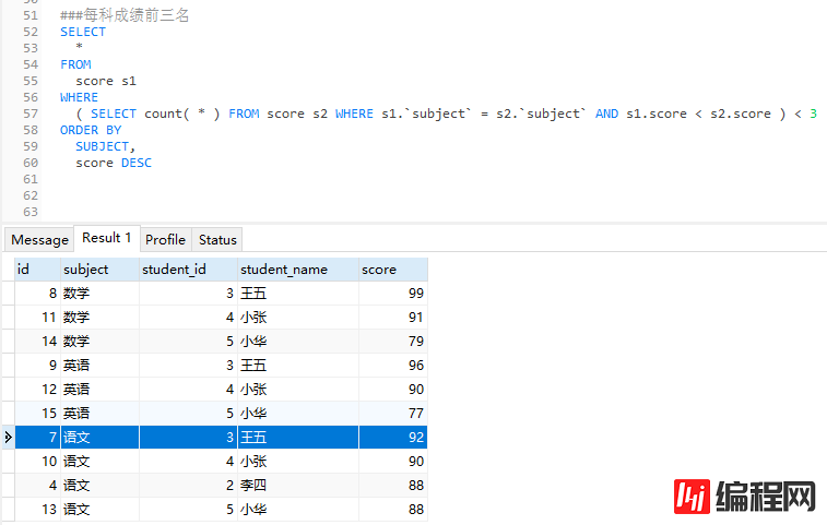 mysql实现按组区分后获取每组前几名的sql写法