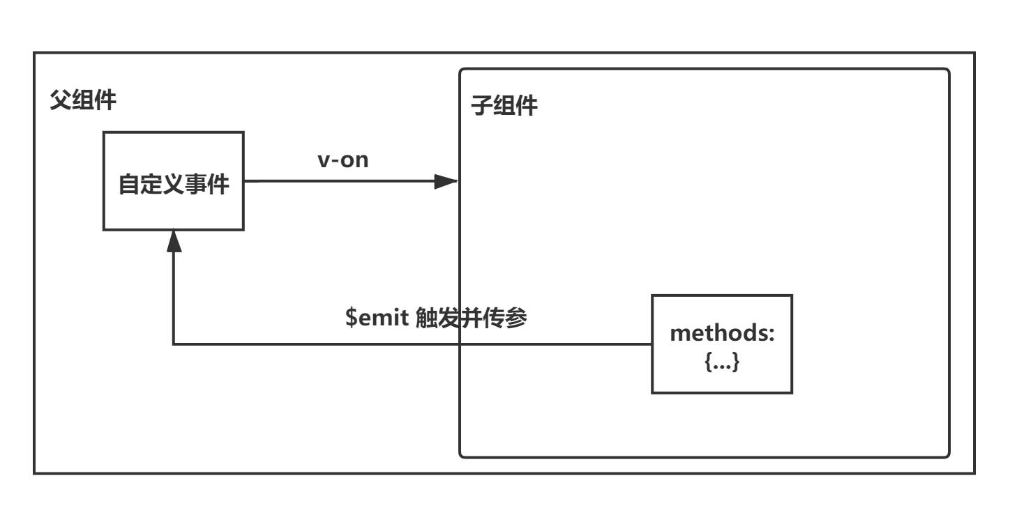 子传父