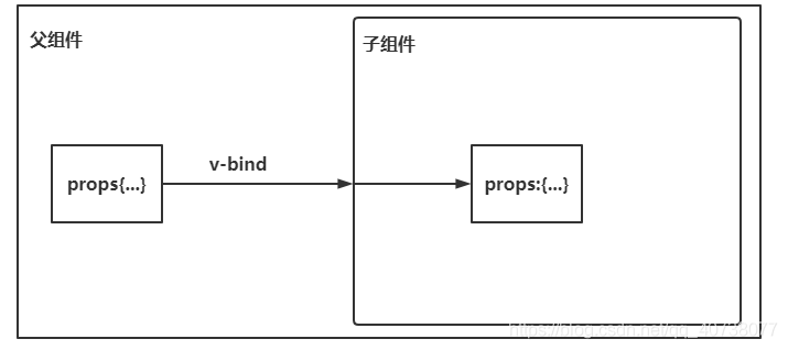 父传子示意图