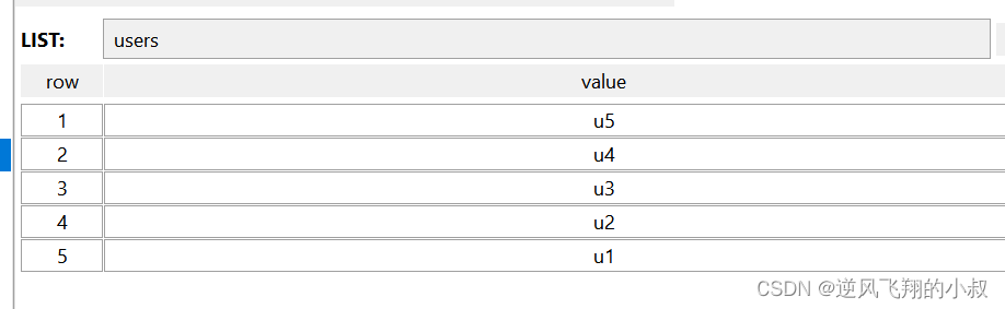 Redis 键值设计使用总结