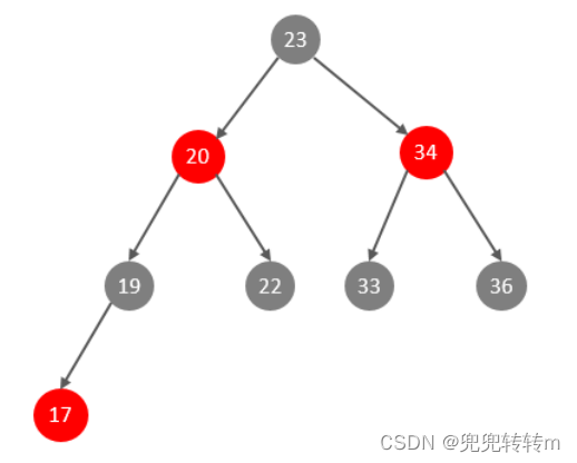 MySQL进阶之索引