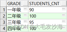 oracle行转列方法集合汇总(推荐!)