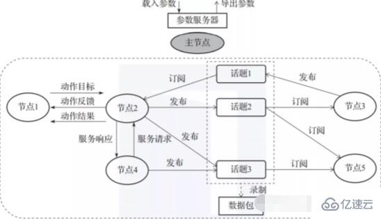 ros是linux发行版本吗