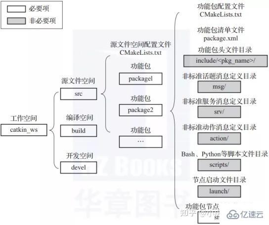 ros是linux发行版本吗