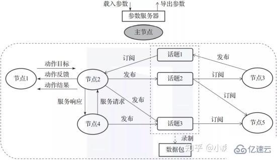 ros是linux发行版本吗