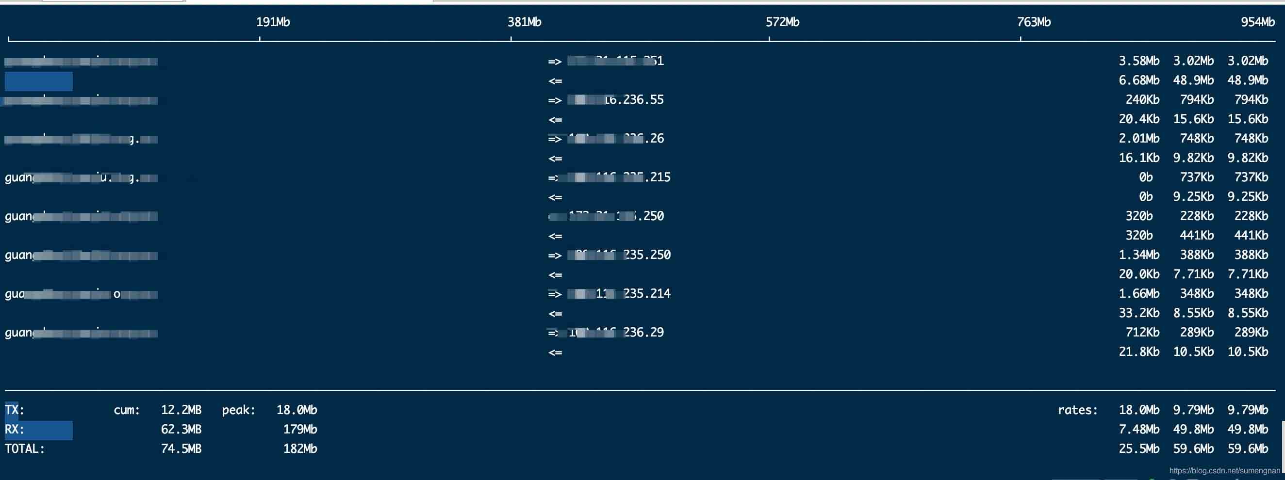 linux之如何查看进程占用网速和流量使用情况