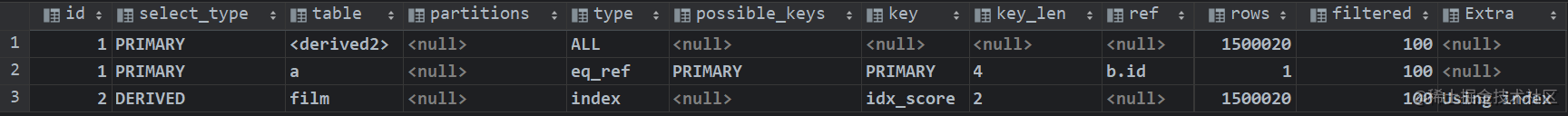 MySQL 查询语句优化的实现