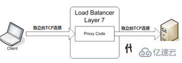 linux有哪些负载均衡