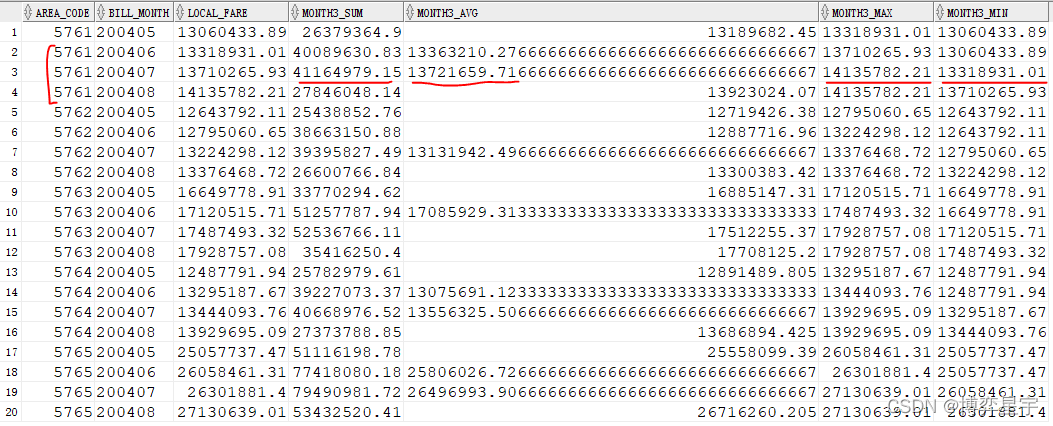 Oracle常见分析函数实例详解