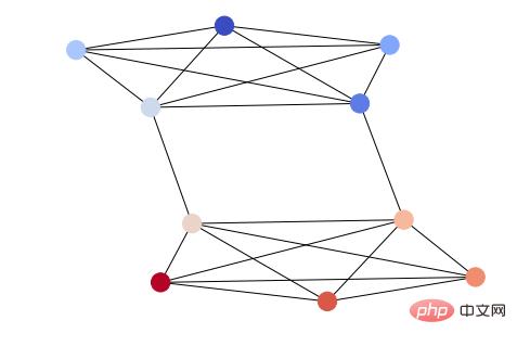 八个流行的 Python 可视化工具包，你喜欢哪个？