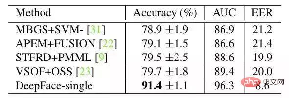 离线识别率高达 99% 的 Python 人脸识别系统，开源~