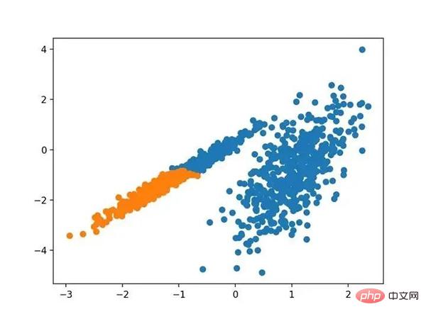 十种聚类算法的完整 Python 操作示例