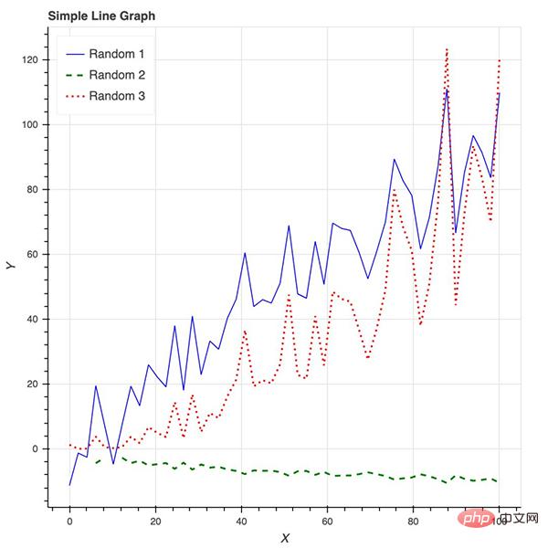 八个流行的 Python 可视化工具包，你喜欢哪个？