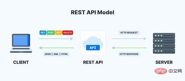 教你一招！用Python和Flask创建REST API！