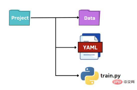 Python 解析参数的三种方法