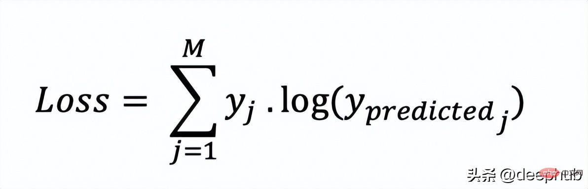 十个常用的损失函数解释以及Python代码实现