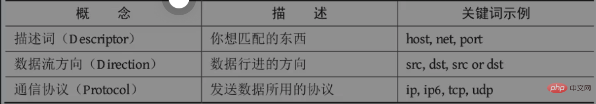 Python渗透测试入门之Scapy库如何使用