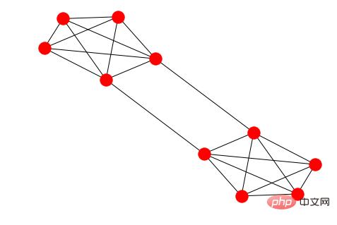 八个流行的 Python 可视化工具包，你喜欢哪个？