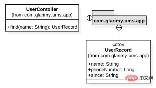 在 Kubernetes 上使用 Flask 搭建 Python 微服务