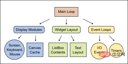 Python 文本终端 GUI 框架，太酷了