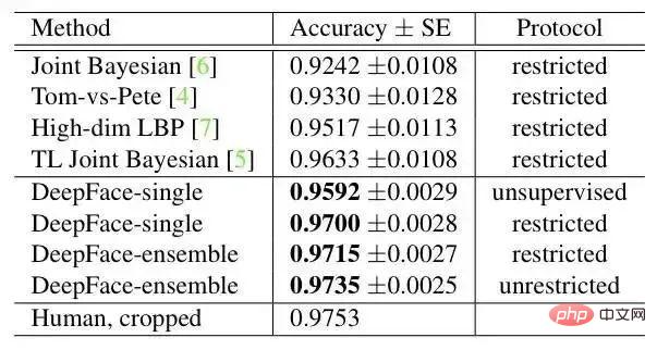 离线识别率高达 99% 的 Python 人脸识别系统，开源~