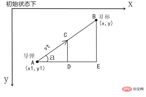 用 Python 实现导弹自动追踪，超燃！