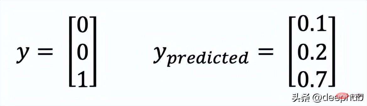 十个常用的损失函数解释以及Python代码实现