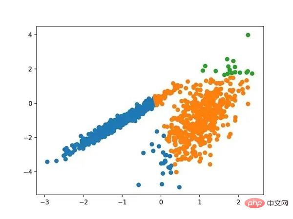 十种聚类算法的完整 Python 操作示例