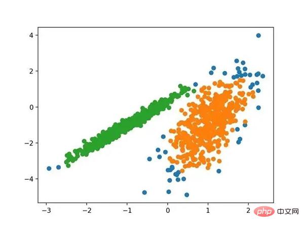 十种聚类算法的完整 Python 操作示例