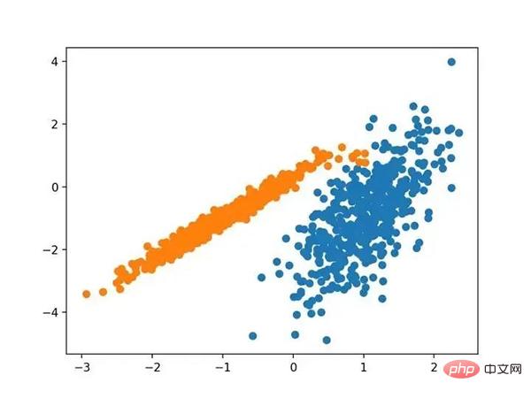 十种聚类算法的完整 Python 操作示例