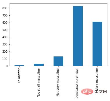 八个流行的 Python 可视化工具包，你喜欢哪个？