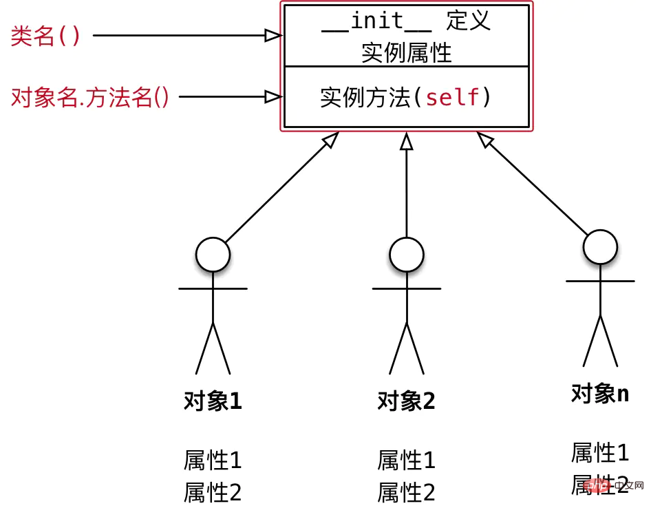 聊聊Python里面的Self，是谁啊？