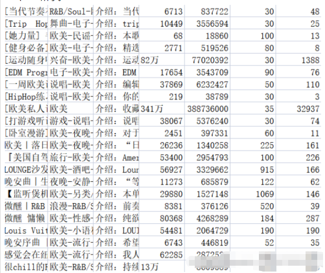 如何使用Python对网易云歌单数据分析及可视化