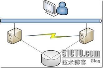 虚拟化系列-Windows server 2012  故障转移群集_的_02