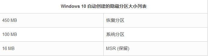 Win10 怎样计算硬盘整数分区？1GB应该等于多少MB