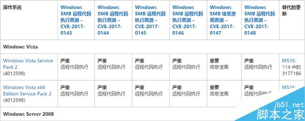 救命必看！Windows勒索病毒最全攻略、补丁下载