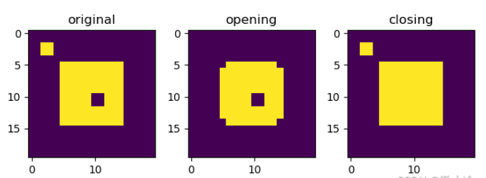 Python基本形态学滤波怎么实现