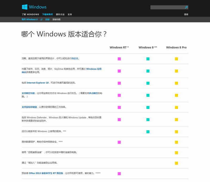 Windows 8有一些什么版本？那个版本更适合你呢？[图]图片1