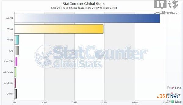 Windows XP是否该退休？中国政府有话要说