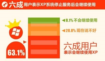 XP兼容模式XP Mode帮你解决XP停止服务后的问题