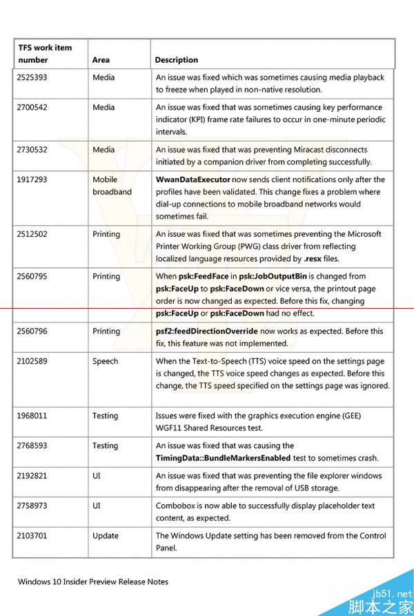 Win10 Build 10125界面有哪些变化？主要更新内容汇总