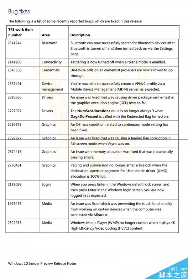 Win10 Build 10125界面有哪些变化？主要更新内容汇总