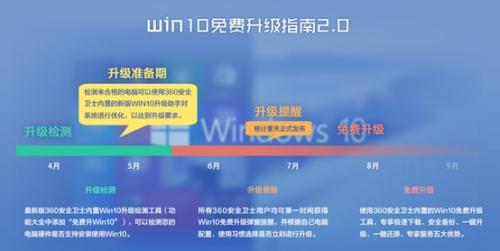 微软公布Win 10配置需求 硬盘空间不足成阻碍