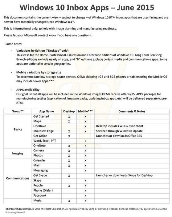 Win10桌面版和移动版内置应用完整清单曝光 还有中国专供