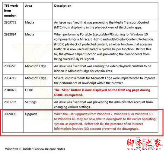 Win10或将允许用户直接降级至原操作系统