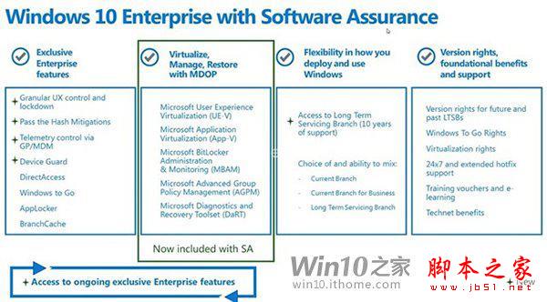 Win10发布在即，微软向OEM厂商传授营销策略