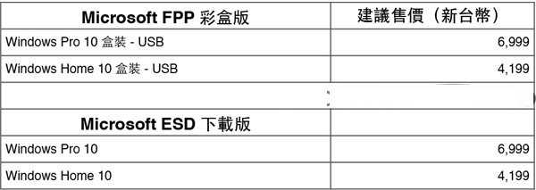 Win10正式版彩盒版废弃光盘改用U盘，台湾售价曝光